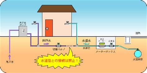 自家水|井戸を利用して水道料金を削減する方法とは【自家水道】？